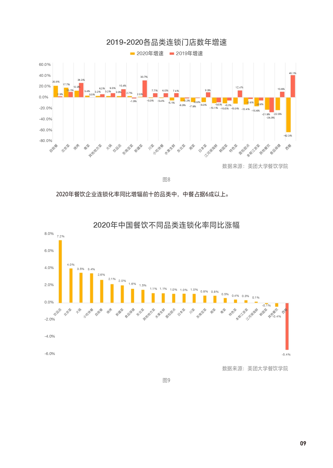 2021中国餐饮加盟行业,餐饮加盟行业定位分析