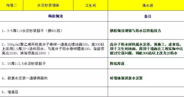 万科防水施工图片,万科屋面防水施工规范