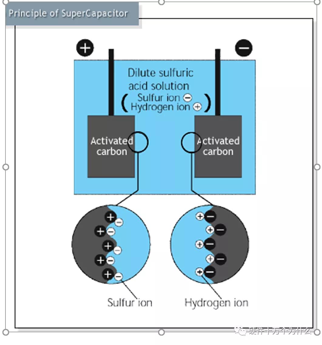 超级电容如何充电,超级电容的正确用法