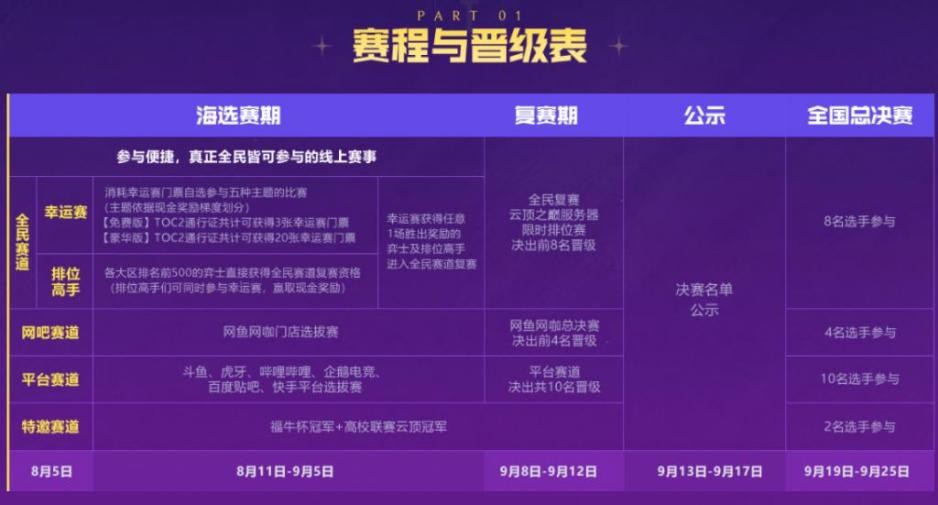 云顶之弈toc3全部比赛,云顶之弈toc3晋级小组赛名单