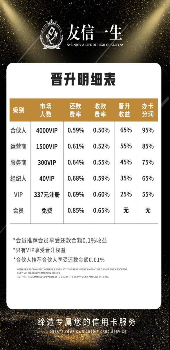 友信一生吹破天,也只是一场忽悠小白的分钱游戏