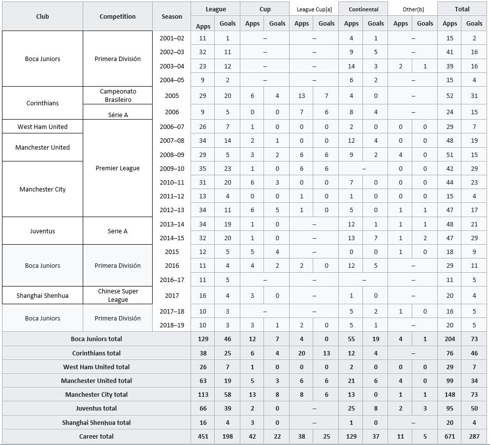 群妖峥嵘，时间慢走——回顾FM2006十大妖星之特维斯（三）