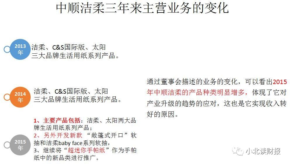 手把手教你读财报2021,手把手教你填年报