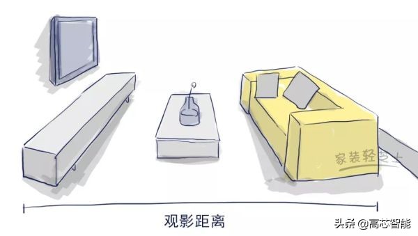 电视不是越大越好,家里电视越大越好吗