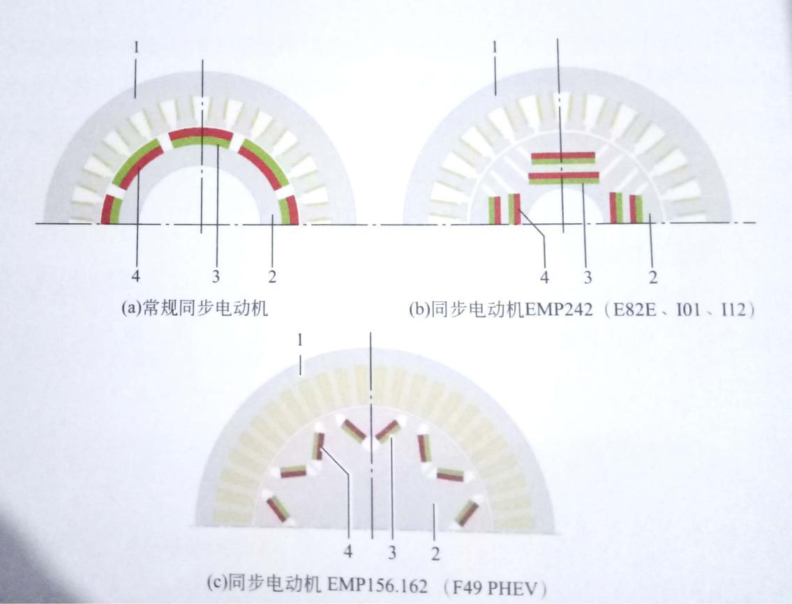 新能源汽车搭载电动机各种参数,新能源汽车结构与原理