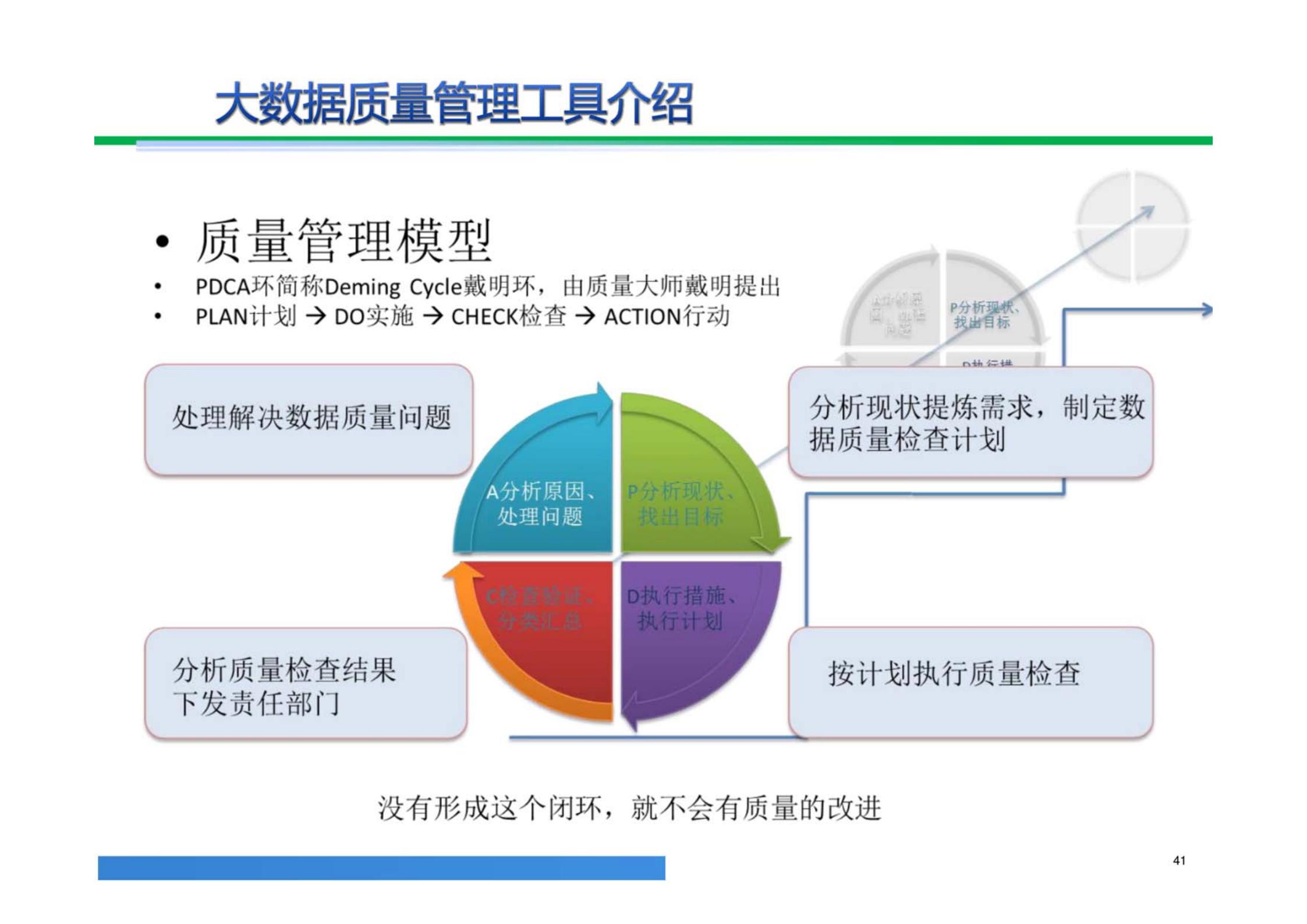 大数据解决方案,大数据治理平台建设方案