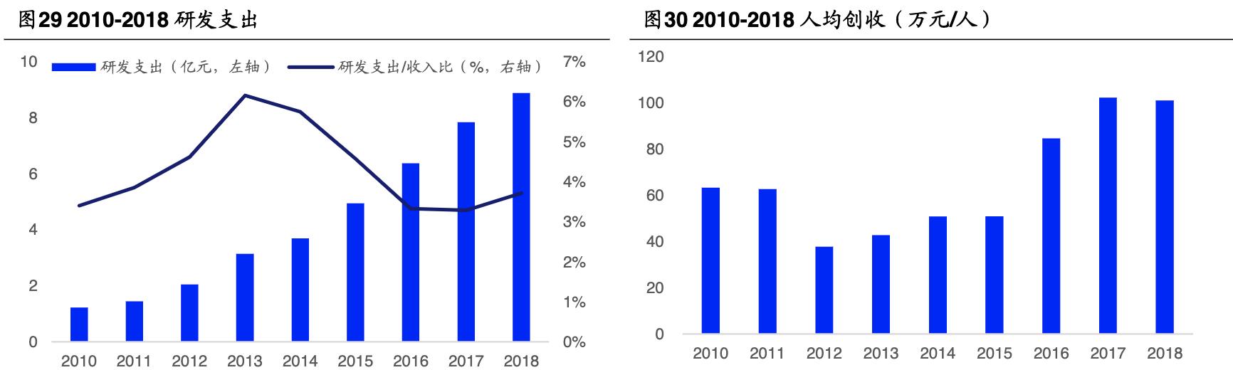 长电科技封测哪些品牌,长电科技都给什么企业封测
