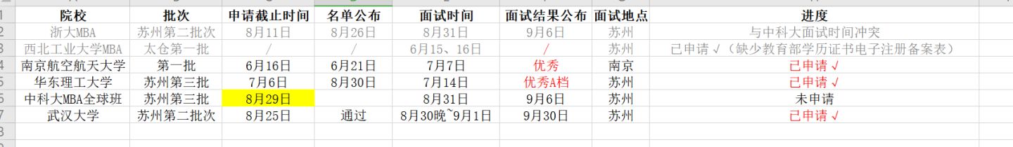 武汉大学2019mba报考条件,武汉大学mba复习多久