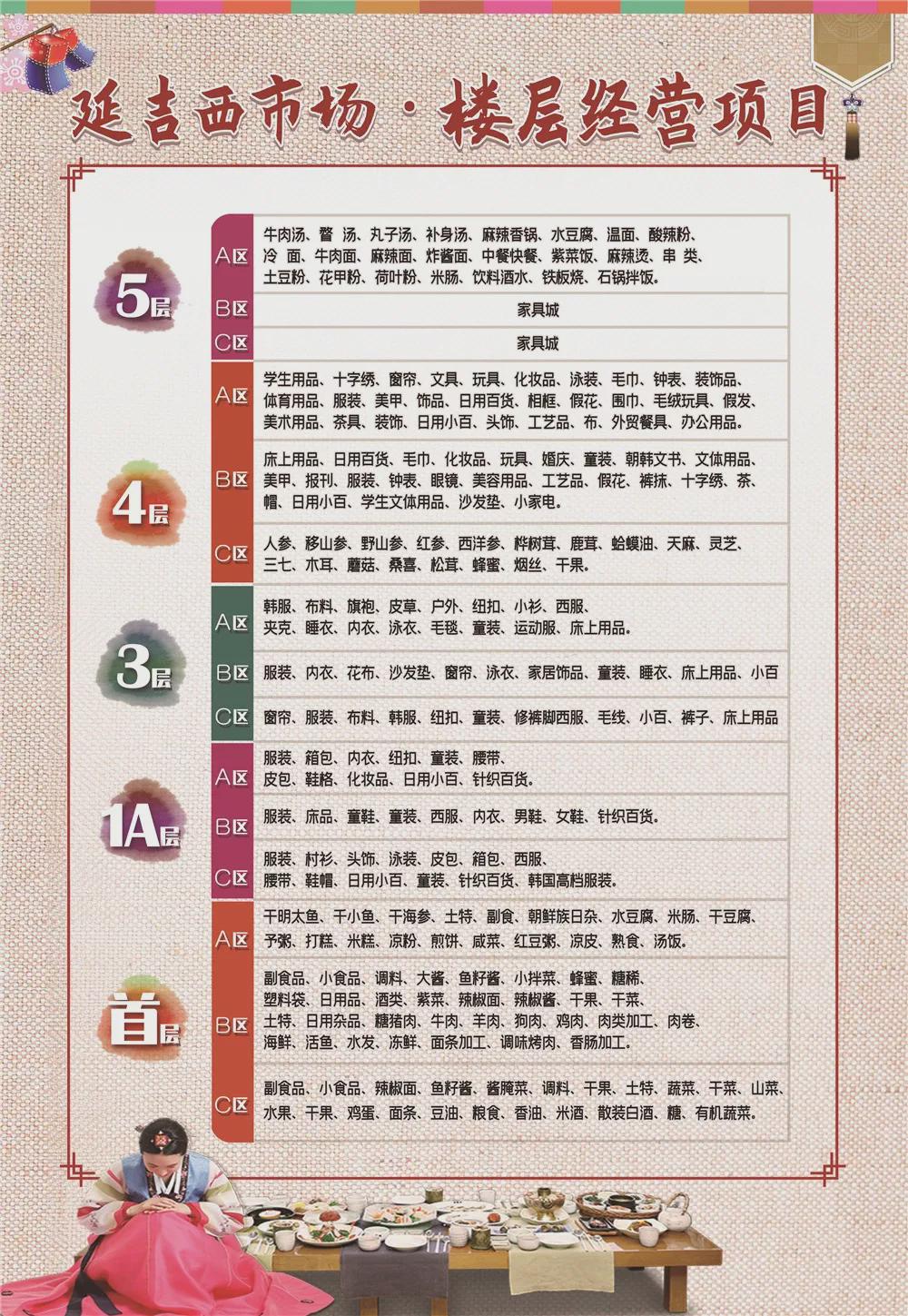 这宝藏城市怎么还没火！800块能吃一个月，没一个踩雷