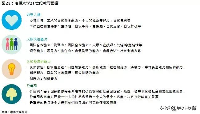 2019年教育报告 (新时代教育发展报告)