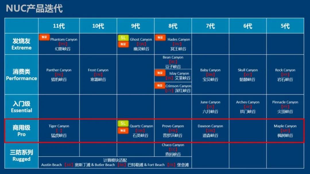 打印机共享实例,打印机组网共享