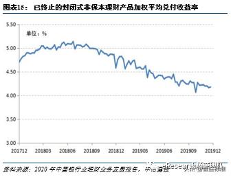 银行理财产品投资知识,银行理财投资的是啥