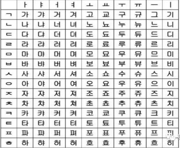 韩语学习:韩语四十音巧记方法韩语音标发音顺口溜