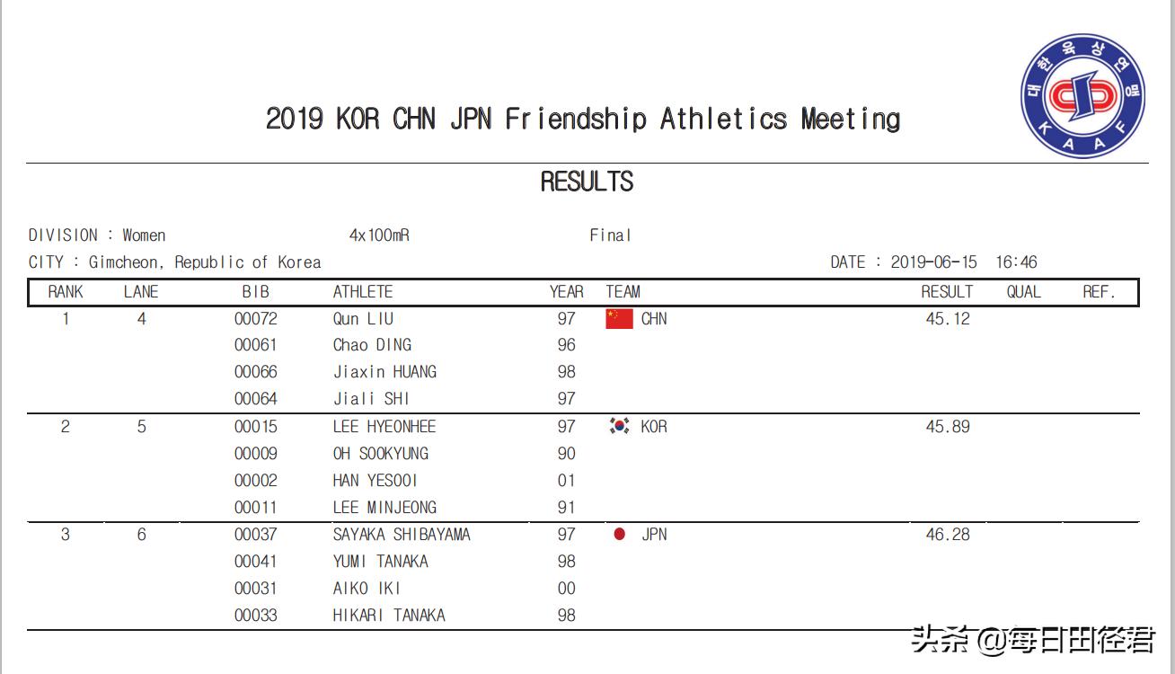 日本接力队7秒04夺冠,中国女队4:2战胜日本女队