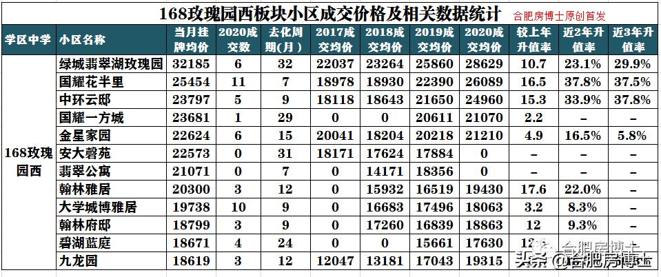 2025年以后买学区房,经开购买学区房流程