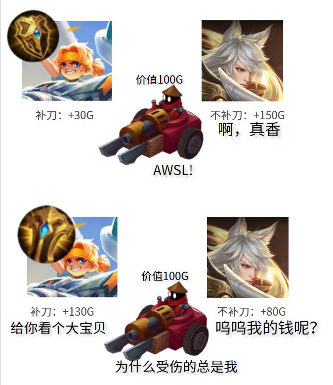 是姐妹就转给她！辅王保姆级教学，如何在正确的时间出辅助装？