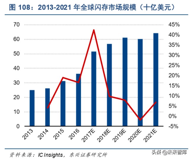 信息产业发展的战略,信息领域科技发展报告