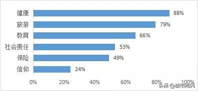 港城华府｜集万千利好于一身，作新城热土上的东道主
