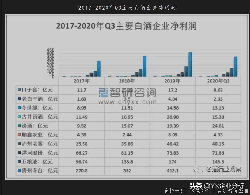 酒鬼酒未来有前途吗,酒鬼酒未来目标价格