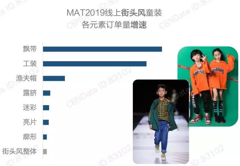 2018年童装流行什么款式,2019秋冬童装流行元素