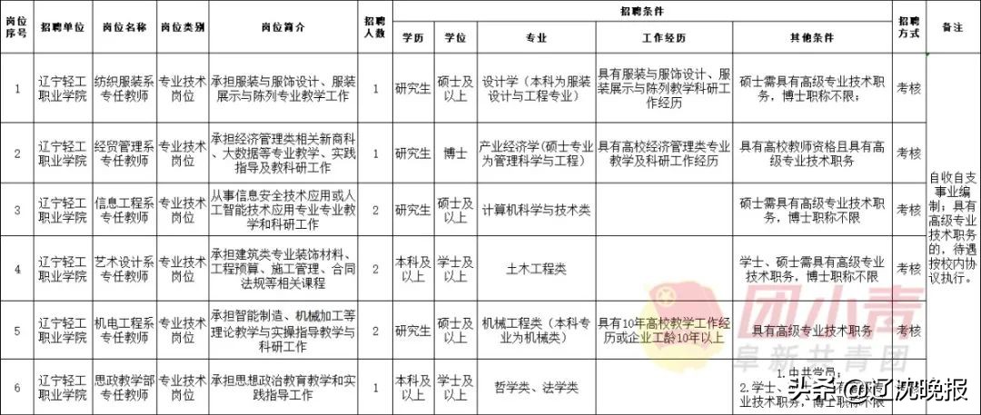 内蒙古机关事业单位最新招聘,深圳市机关事业单位最新招聘