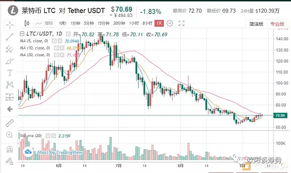 btc高位震荡20000关口能否突破,btc再次冲高回落后市如何运行