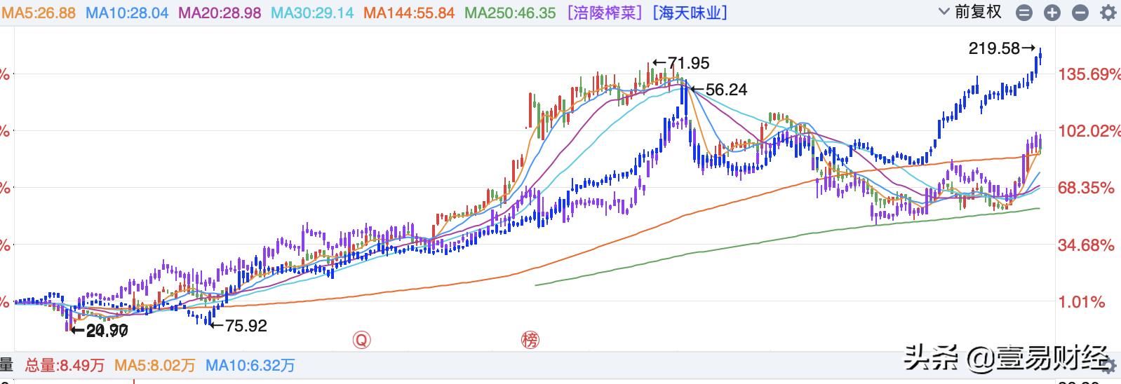 几毛钱的酵母,安琪酵母成为百亿大生意