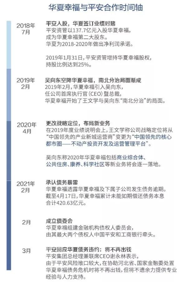 炒股成了大股东案例,华夏幸福平安第一大股东