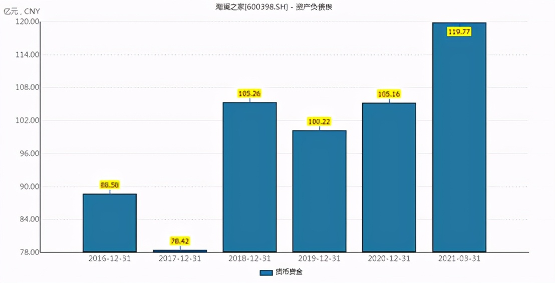 海澜之家赚的是什么钱,海澜之家的背后的逻辑