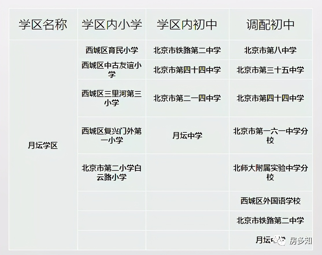 北京西城区招生入学流程,北京西城入学新政怎么理解