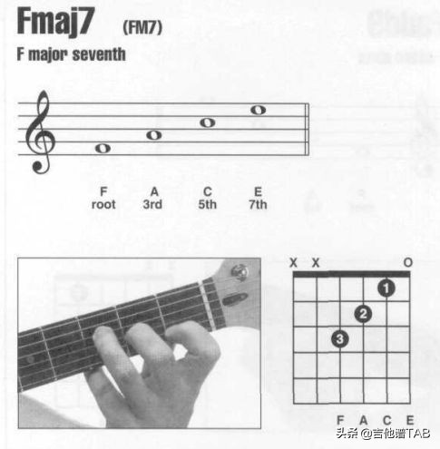 吉他崩溃,吉他练琴时的崩溃瞬间