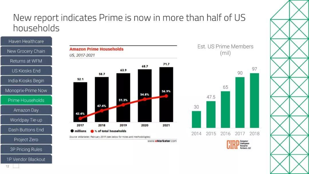 亚马逊新店28天出单,亚马逊新店新品上架多久出单