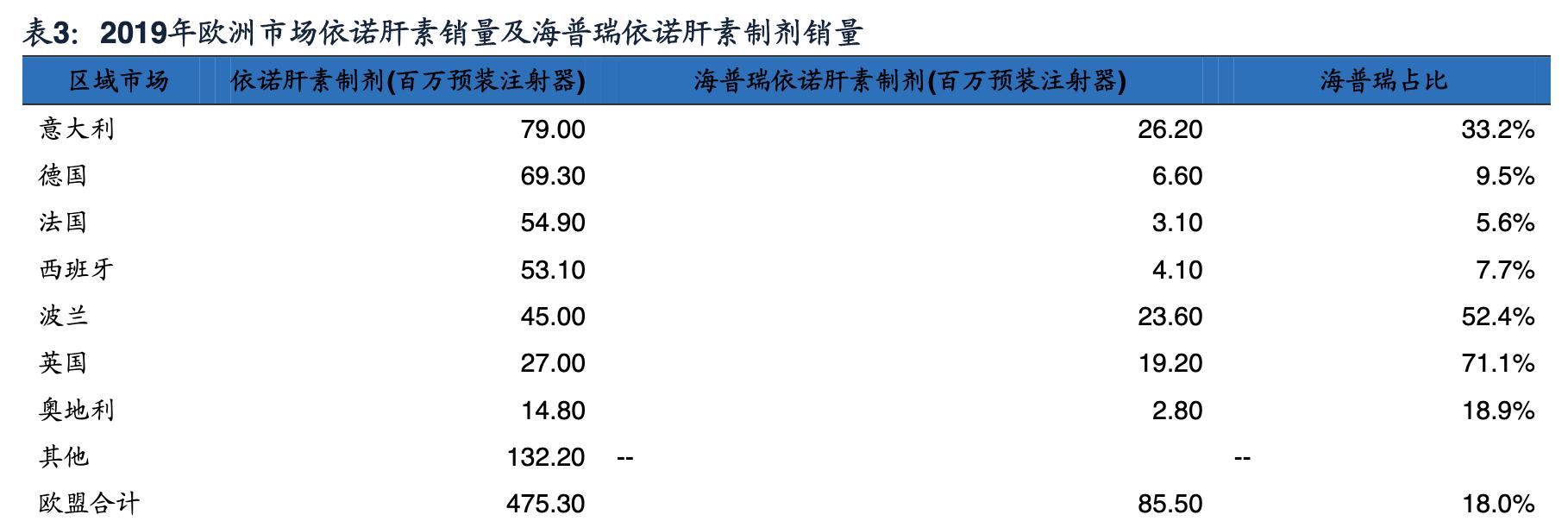 海普瑞肝素钠生产上市公司,海普瑞肝素公司