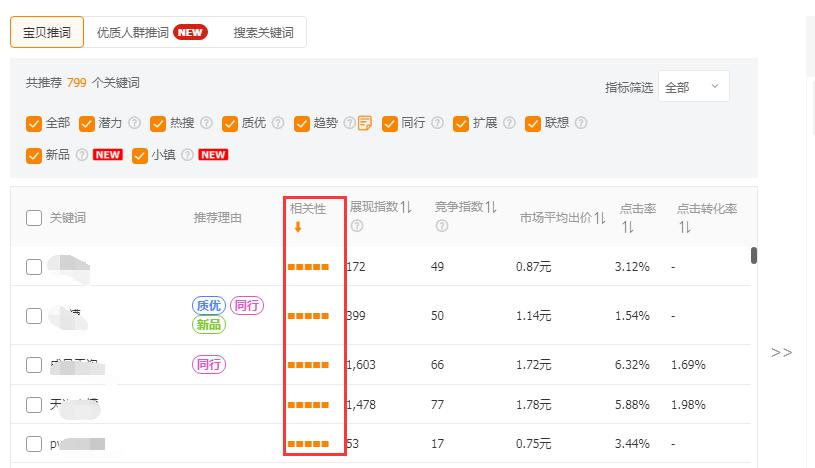 直通车抢自然搜索流量,冷门类目直通车怎么快速拿流量