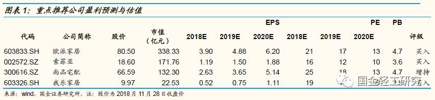 定制家居行业未来的三板斧,定制家居行业破局点