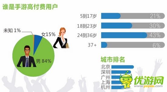 国产手游频繁抄袭：提升用户需求才是根本解决之道