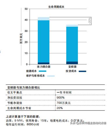 abb变频器用什么通讯,abb变频器的应用实例