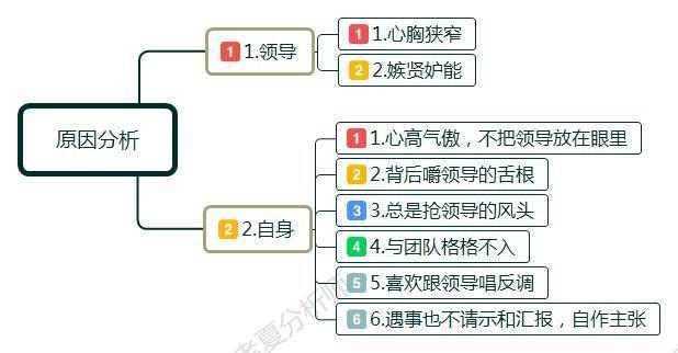 领导不喜欢你同事挑拨离间,下属排挤你领导也不看好你怎么办