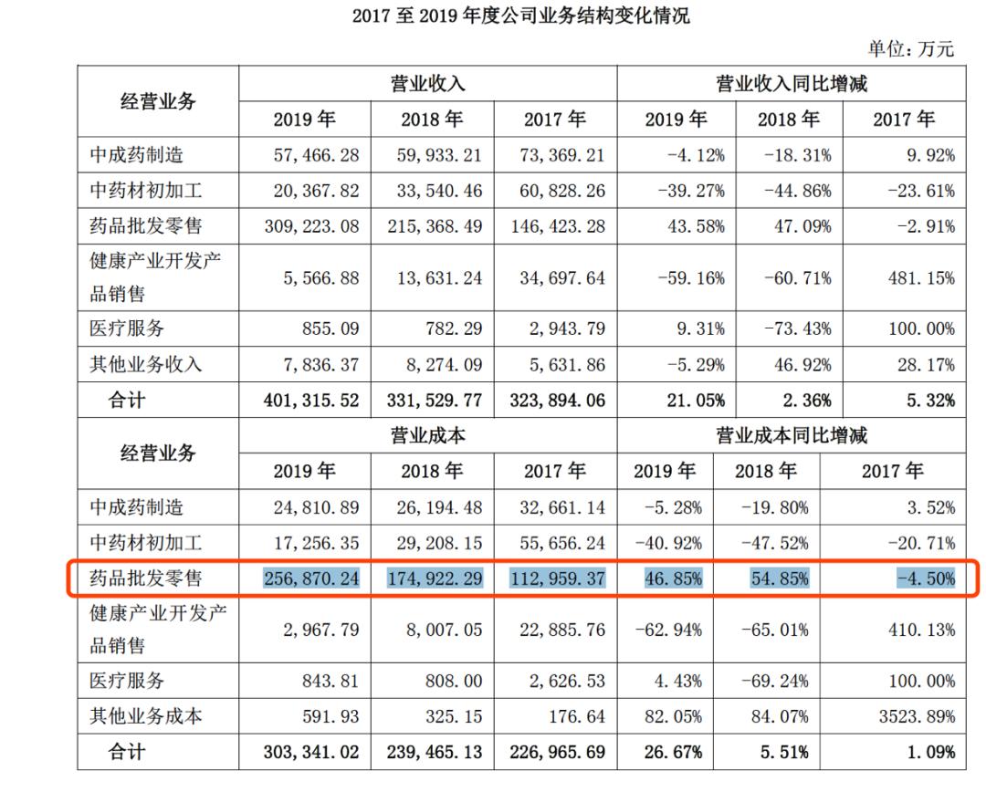 太安堂股票后市走势分析,太安堂股价近期会调整吗