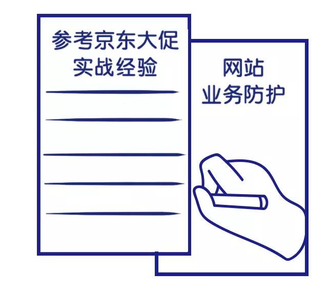 云上研习社|一分钟搞懂DDoS防护