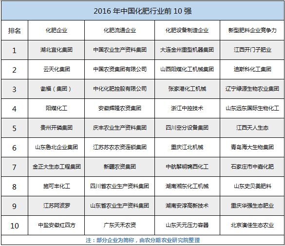 我国农业化肥的现状及趋势,我国肥料行业现状