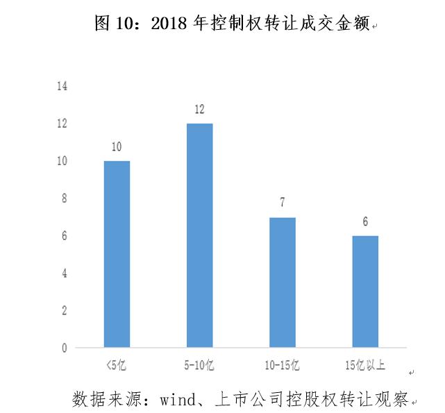 a股壳资源市场,a股壳资源的价值分析