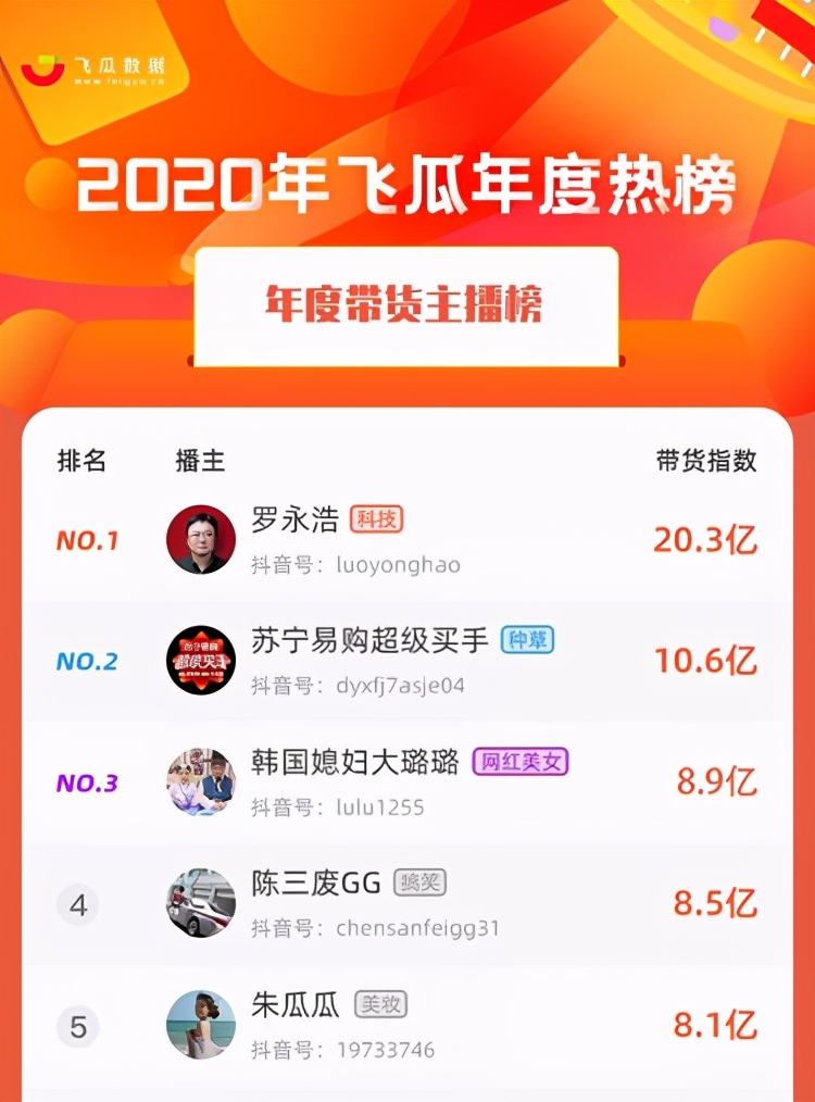 罗永浩直播首秀卖货产品清单,罗永浩直播卖货首秀发生了什么