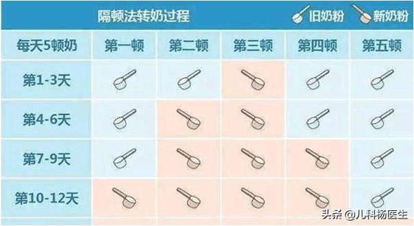 宝宝转奶一段到二段换奶粉拉肚子,宝宝母乳转奶粉后拉肚子怎么办