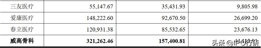 中国骨科植入物排名,骨科植入效果怎么样