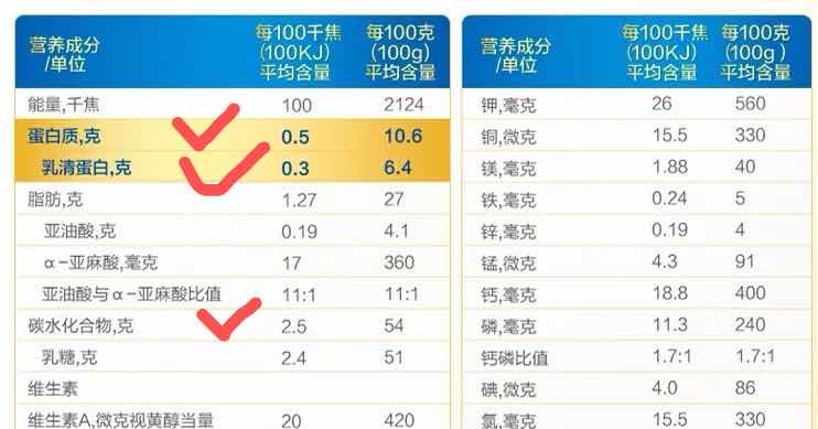 红原牦牛奶粉价格498与368区别,怎么买适合自己宝宝喝的奶粉