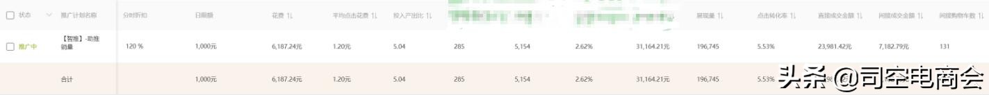 淘宝直通车怎么开roi才高,直通车优化技巧淘宝网店运营