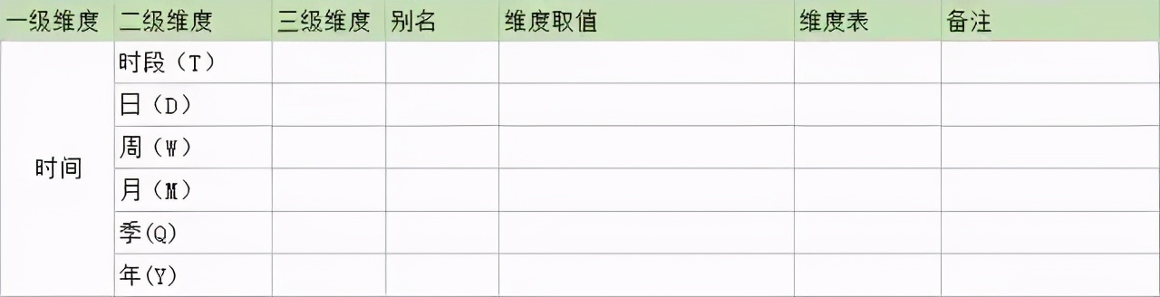 门店运营数据指标分析,视频号数据指标分析