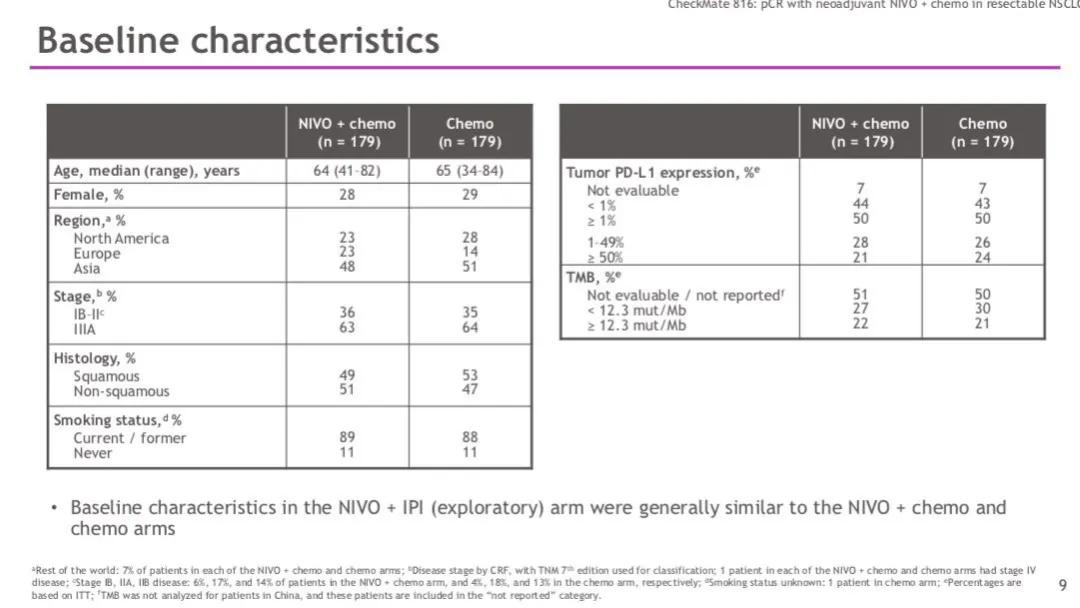 李医生谈肺癌全集,赵军医生讲肺癌术后辅助治疗