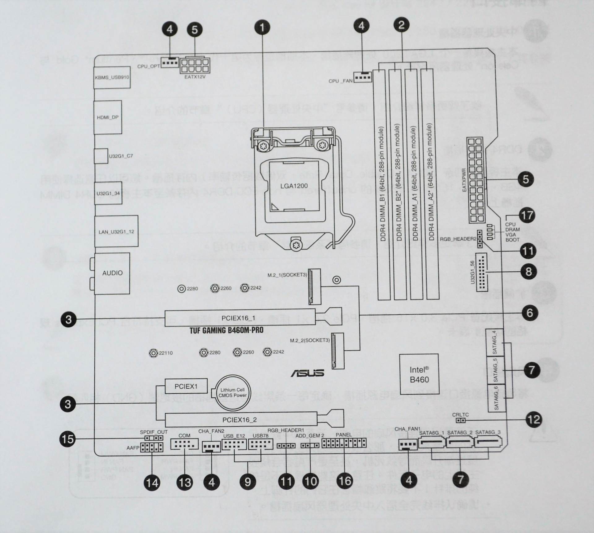 华硕tufgamingb460-plusm.2,diy你的超高性价比主机